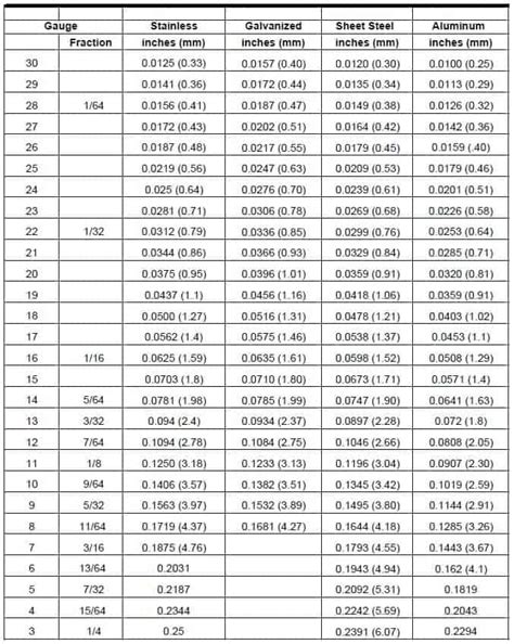 minimum sheet metal thickness|sheet metal chart pdf.